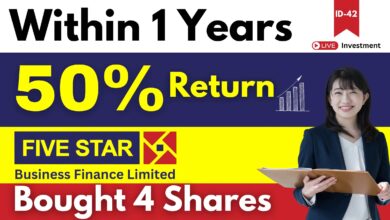 Five Star Business Finance Share