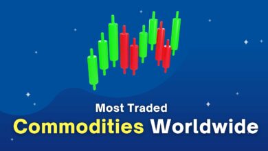 Most Traded Commodities